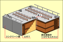 RRR工法とは 概要 | RRR工法協会[Association Of RRR Construction System]