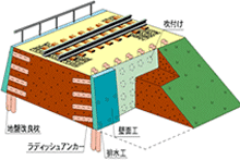 RRR工法とは 概要 | RRR工法協会[Association Of RRR Construction System]