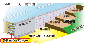 RRR工法協会